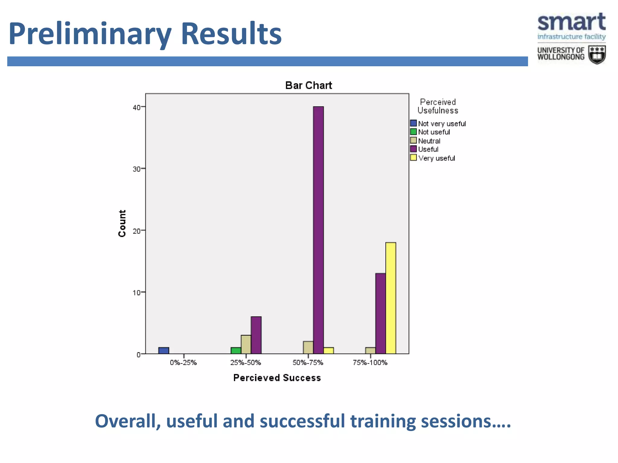 Preliminary Results 
Overall, useful and successful training sessions…. 
 