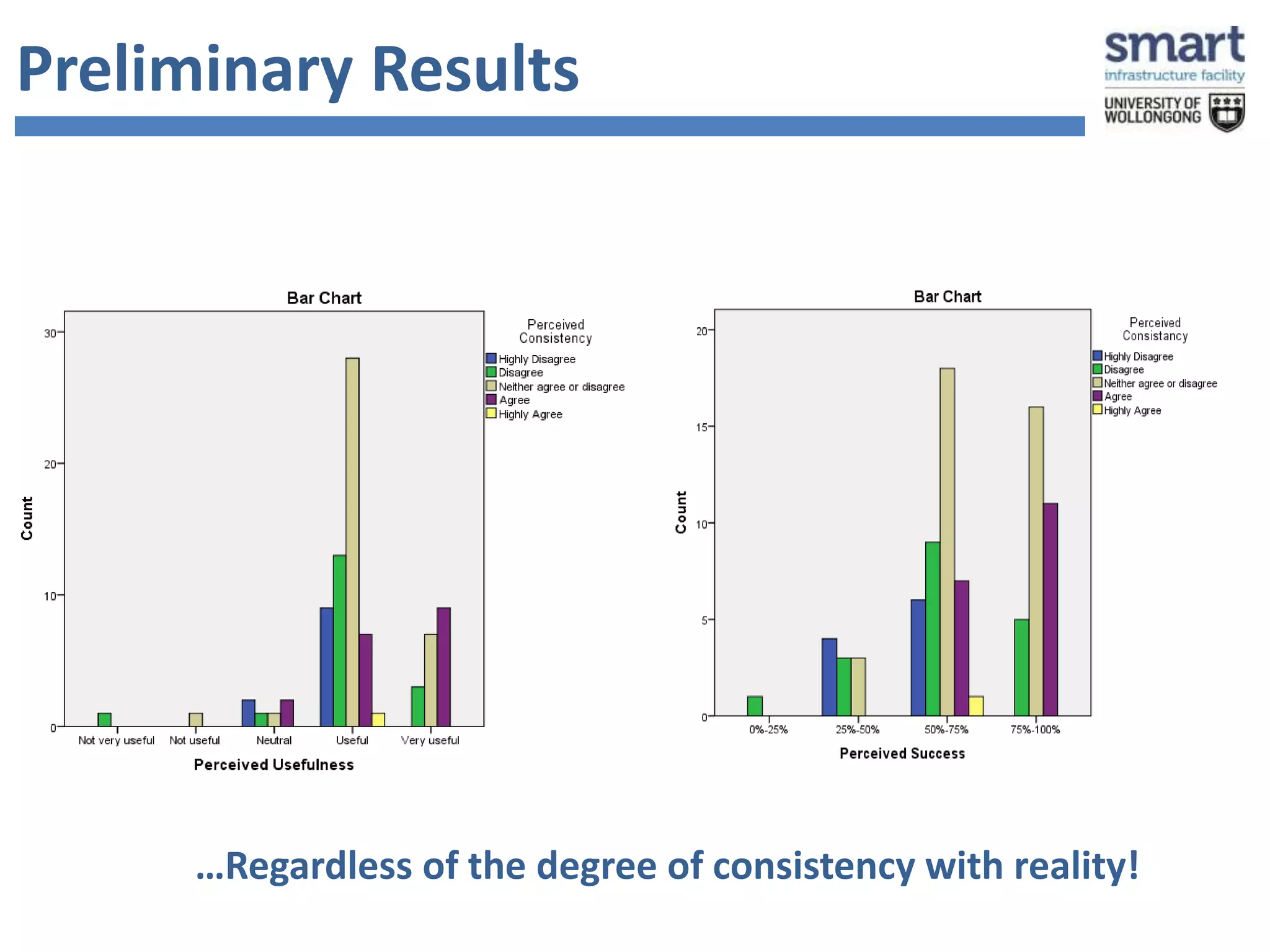 Preliminary Results 
…Regardless of the degree of consistency with reality! 
 