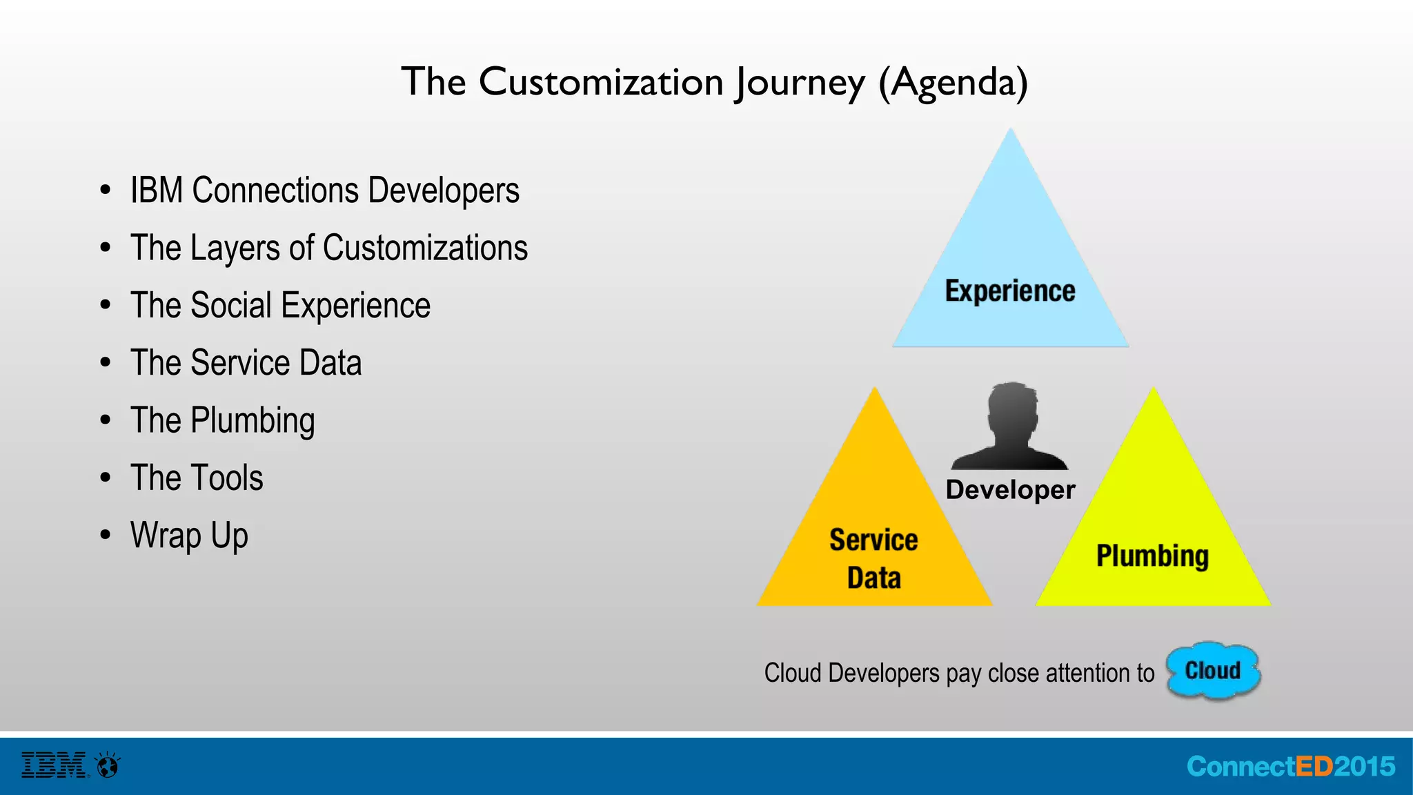 The Customization Journey (Agenda)
● IBM Connections Developers
● The Layers of Customizations
● The Social Experience
● The Service Data
● The Plumbing
● The Tools
● Wrap Up
Cloud Developers pay close attention to
Developer
 