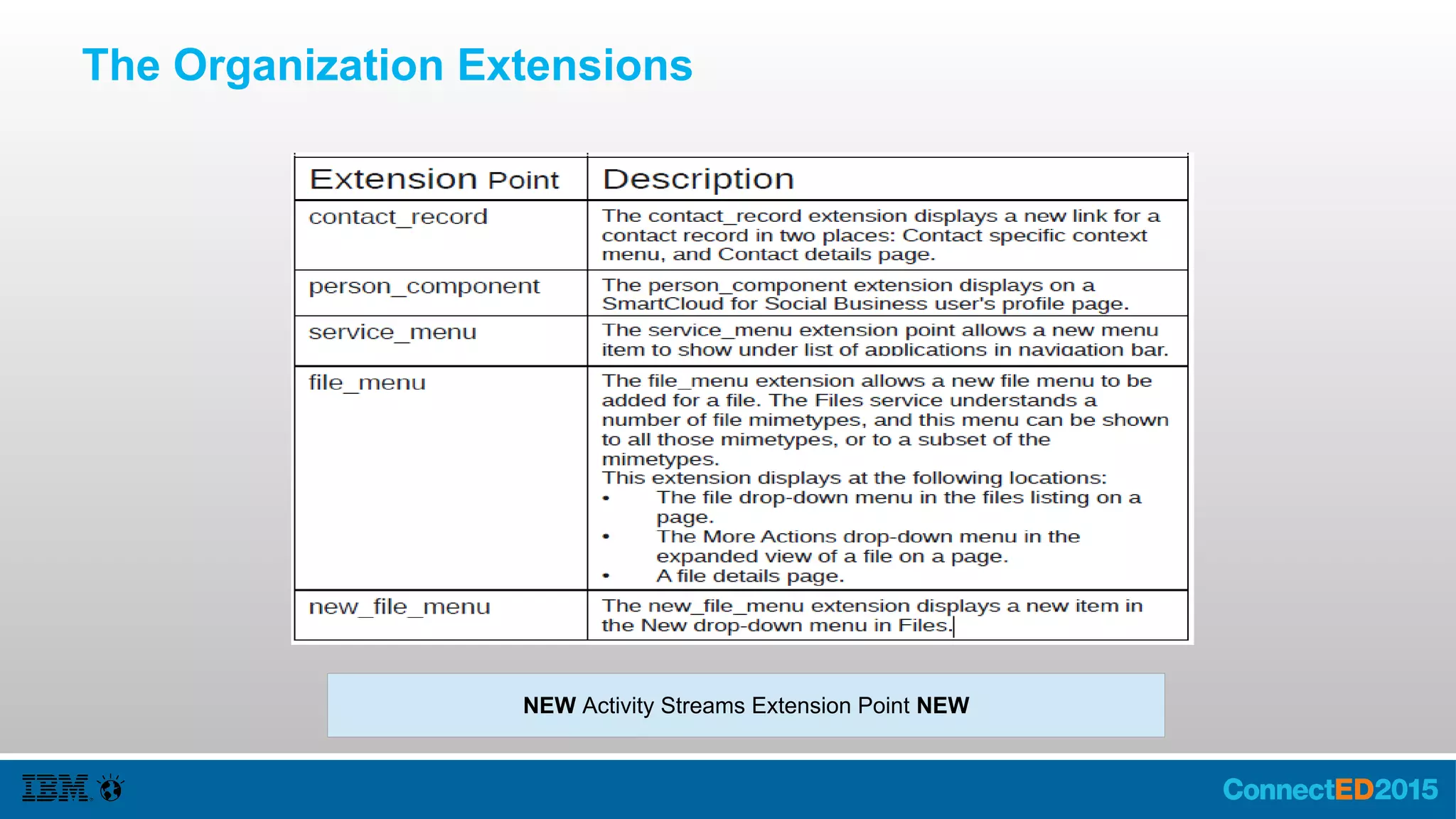 Contacts
Navigate to a contact record https://apps.na.collabserv.com/mycontacts/home.html#/contact/33734
Click Paul's Contact Demo
Get a Popup window http://localhost:8080/sbt.sample.web/demo.jsp
Your App
 