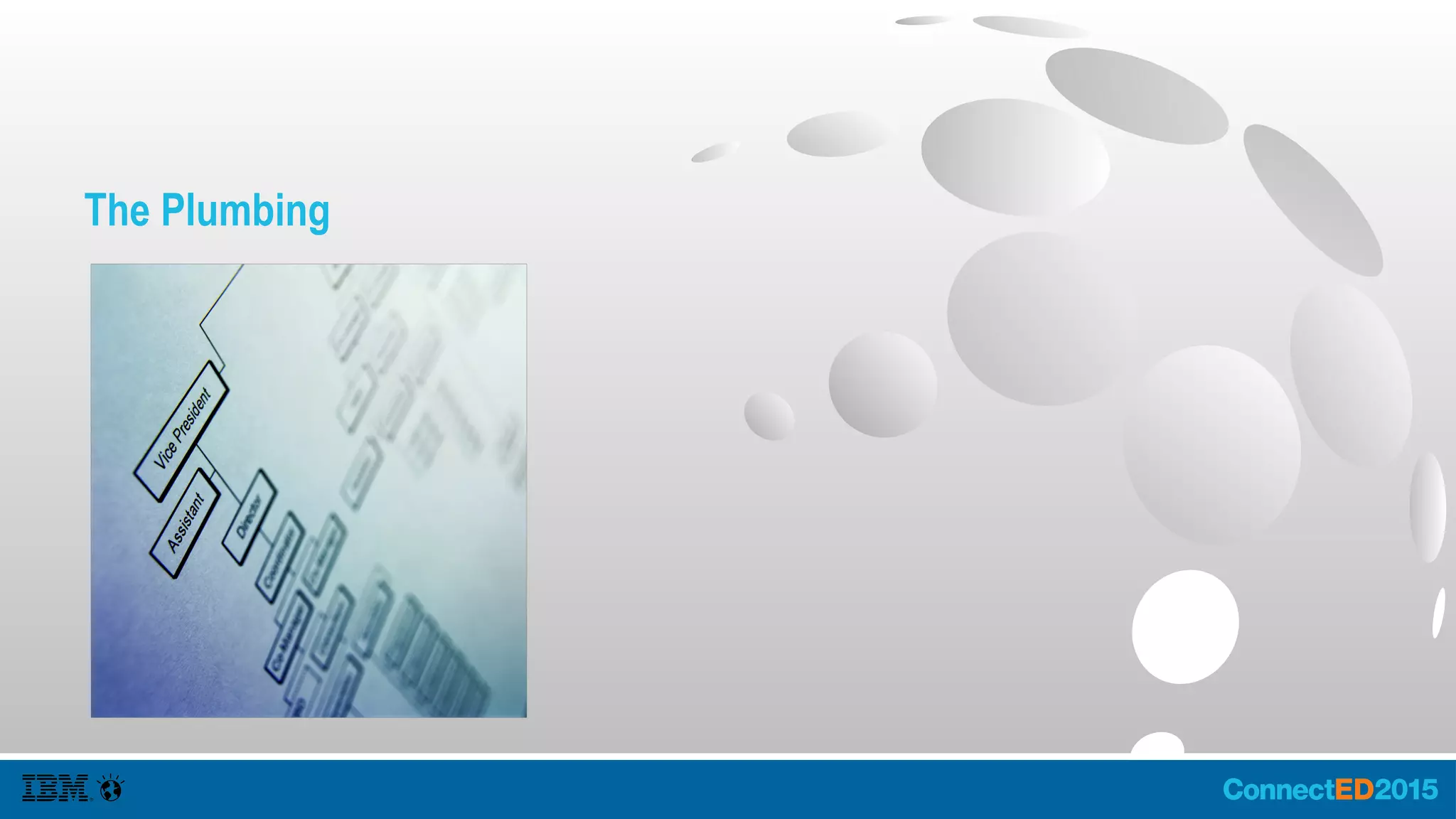 IBM Connections Events
● IBM Connections Events is a Service
Provider Interface that enables developers
to subscribe to the Compliance and
Auditing events.
● There are two types of event handlers pre-
event and post-event handlers.
● The handlers are Java code that
implement the SPI.
● Events should be processed and
forwarded to a specific service.
● Cloud Enabled solution coming in future.
● Gamification and Compliance vendors use
this interface.
 