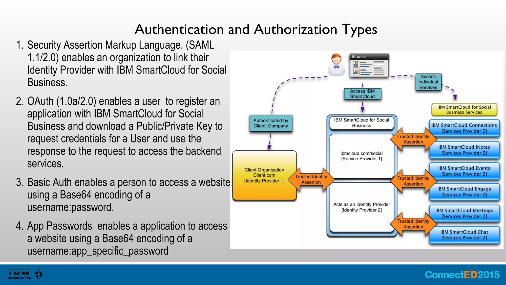 Getting Started...Also know as...The Tools
● In General You only need a modest set of
tools of Dev Tools:
– Simple / Theme Based Changes and
Configuration can be done with Notepad
– Complex you may want to grab a Zip
Archiver and/or use Eclipse J2EE
● You should get curl to do command line
API requests.
● Tools you should get Debug and Inspector
Tools:
– Google Chrome Postman
– Google Chrome with Inspector Tools
– Firefox with Firebug and FBTrace
● FBTrace tracks the CSS Change
and DOM Changes
Also, the IBM Connections Cloud SDK (nee Social
Business Toolkit SDK ) is a resource/tool.
 