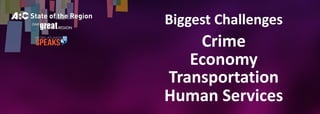 Crime
Economy
Transportation
Human Services
Biggest Challenges
 