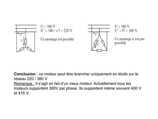 Conclusion : ce moteur peut être brancher uniquement en étoile sur le
réseau 220 / 380 V
Remarque : il s’agit en fait d’un vieux moteur. Actuellement tous les
moteurs supportent 380V par phase. Ils supportent même souvent 400 V
et 415 V.
 
