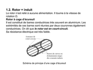 1.2. Rotor = induit
Le rotor n’est relié à aucune alimentation. Il tourne à la vitesse de
rotation Ω.
Rotor à cage d’écureuil
Il est constitué de barres conductrices très souvent en aluminium. Les
extrémités de ces barres sont réunies par deux couronnes également
conductrices. On dit que le rotor est en court-circuit.
Sa résistance électrique est très faible.
Schéma de principe d’une cage d’écureuil
 