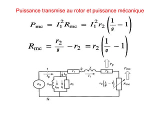Puissance transmise au rotor et puissance mécanique