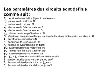 Les paramètres des circuits sont définis
comme suit :
Es : tension d’alimentation (ligne à neutre) en V
r1 : résistance du stator en Ω
r2 : résistance du rotor en Ω
x1 : réactance de fuite du stator en Ω
x2 : réactance de fuite du rotor en Ω
Xm : réactance de magnétisation en Ω
Rf : résistance représentant les pertes dans le fer et par frottement et aération en Ω
T : transformateur idéal (m=1)
f : fréquence de la source en Hz
ns : vitesse de synchronisme en tr/mn
ϕm : flux mutuel dans le moteur en Wb
ϕf1 : flux de fuite dans du stator en Wb
ϕf2 : flux mutuel dans du rotor en Wb
ϕs : ϕm + ϕf1 = flux total accroché par stator en Wb
E1 : tension induite dans le stator par ϕm en V
E2 : tension induite dans le rotor par ϕm en V
Ev : tension induite dans le stator par ϕs en V