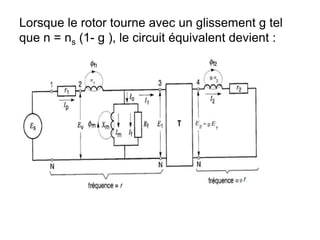 Lorsque le rotor tourne avec un glissement g tel
que n = ns (1- g ), le circuit équivalent devient :
