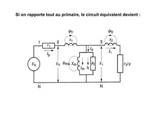 Si on rapporte tout au primaire, le circuit équivalent devient :