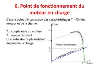 6. Point de fonctionnement du
moteur en charge
C’est le point d’intersection des caractéristiques T = f(n) du
moteur et de la charge.
Tu : couple utile du moteur
Tr : couple résistant
La courbe du couple résistant
dépend de la charge.
 