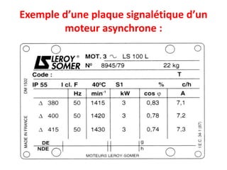 Exemple d’une plaque signalétique d’un
moteur asynchrone :
 