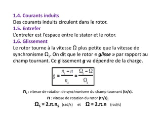 1.4. Courants induits
Des courants induits circulent dans le rotor.
1.5. Entrefer
L’entrefer est l’espace entre le stator et le rotor.
1.6. Glissement
Le rotor tourne à la vitesse Ω plus petite que la vitesse de
synchronisme Ωs. On dit que le rotor « glisse » par rapport au
champ tournant. Ce glissement g va dépendre de la charge.
ns : vitesse de rotation de synchronisme du champ tournant (tr/s).
n : vitesse de rotation du rotor (tr/s).
ΩS = 2.π.nS (rad/s) et Ω = 2.π.n (rad/s)
 
