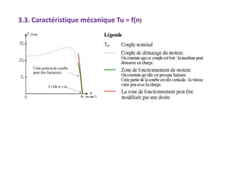 3.3. Caractéristique mécanique Tu = f(n)
 