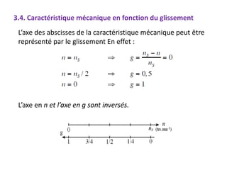 3.4. Caractéristique mécanique en fonction du glissement
L’axe des abscisses de la caractéristique mécanique peut être
représenté par le glissement En effet :
L’axe en n et l’axe en g sont inversés.
 