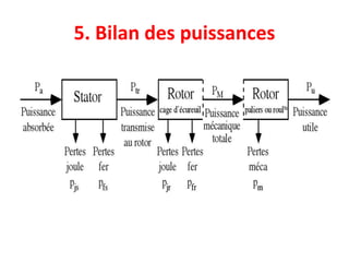 5. Bilan des puissances
 