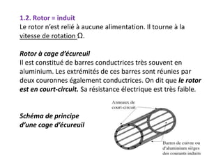 1.2. Rotor = induit
Le rotor n’est relié à aucune alimentation. Il tourne à la
vitesse de rotation Ω.
Rotor à cage d’écureuil
Il est constitué de barres conductrices très souvent en
aluminium. Les extrémités de ces barres sont réunies par
deux couronnes également conductrices. On dit que le rotor
est en court-circuit. Sa résistance électrique est très faible.
Schéma de principe
d’une cage d’écureuil
 
