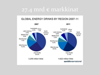 27.4 mrd € markkinat

 