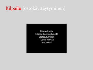 Kilpailu [ostokäyttäytyminen]

Hintakilpailu
Kilpailu kohderyhmistä
Erottautuminen
Tuonti Virosta
Innovointi

 