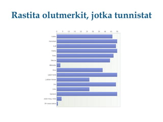 Rastita olutmerkit, jotka tunnistat

 