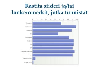 Rastita siideri ja/tai
lonkeromerkit, jotka tunnistat

 