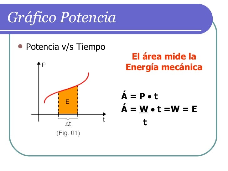 Masa, Energía, Trabajo, Potencia Y