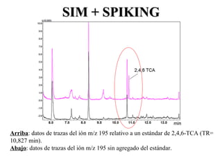 SIM + SPIKINGSIM + SPIKING
Arriba: datos de trazas del ión m/z 195 relativo a un estándar de 2,4,6-TCA (TR=
10,827 min).
Abajo: datos de trazas del ión m/z 195 sin agregado del estándar.
 