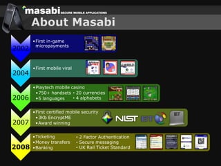 Challenges Building Secure Mobile Applications