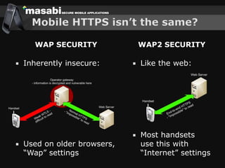 Challenges Building Secure Mobile Applications