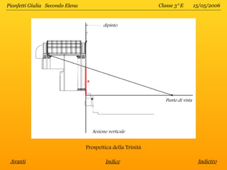 Pianfetti Giulia Secondo Elena                               Classe 3^E         15/05/2006


                                        dipinto




                                                               Punto di vista




                                   Sezione verticale


                                 Prospettica della Trinità

 Avanti                                  Indice                                  Indietro
 