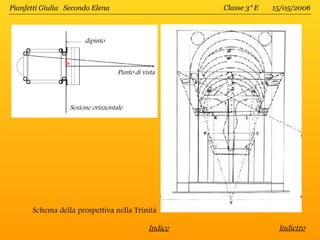 Pianfetti Giulia Secondo Elena                         Classe 3^E   15/05/2006



                       dipinto



                                   Punto di vista




                  Sezione orizzontale




      Schema della prospettiva nella Trinità

                                              Indice                 Indietro
 