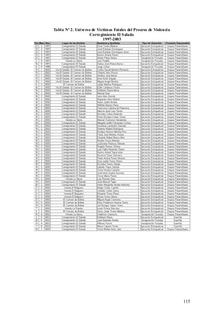 Tabla Nº 2. Unive rso de Víctimas Fatales del Proceso de Violencia
                     Corre gimiento El Salado
                            1997-2003




                                                                     115
 
