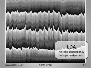Dynamic Hyperparameter Optimization for Bayesian Topical Trend Analysis ...