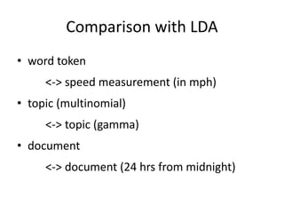 Comparison with LDA
• word token
<-> speed measurement (in mph)
• topic (multinomial)
<-> topic (gamma)
• document
<-> document (24 hrs from midnight)
 