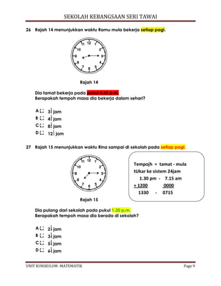 SEKOLAH KEBANGSAAN SERI TAWAI
UNIT KURIKULUM -MATEMATIK Page 9
26 Rajah 14 menunjukkan waktu Ramu mula bekerja setiap pagi.
Rajah 14
Dia tamat bekerja pada pukul 4.45 p.m.
Berapakah tempoh masa dia bekerja dalam sehari?
A 3 jam
B 4 jam
C 8 jam
D 12 jam
27 Rajah 15 menunjukkan waktu Rina sampai di sekolah pada setiap pagi.
Rajah 15
Dia pulang dari sekolah pada pukul 1.30 p.m.
Berapakah tempoh masa dia berada di sekolah?
A 2 jam
B 3 jam
C 5 jam
D 6 jam
Tempojh = tamat - mula
tUkar ke sistem 24jam
1.30 pm - 7.15 am
+ 1200 0000
1330 - 0715
 