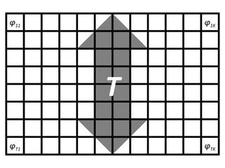 φ 11 φ 1K φ TK φ T1 T 
