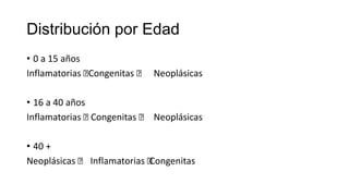 Distribución por Edad
• 0 a 15 años
Inflamatorias ˃Congenitas ˃ Neoplásicas
• 16 a 40 años
Inflamatorias ˃Congenitas ˃ Neoplásicas
• 40 +
Neoplásicas ˃ Inflamatorias ˃Congenitas
 