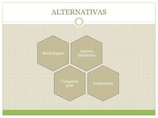 ALTERNATIVAS
Aterros
Sanitários
Recliclagem
Composta
gem
Incineração
 
