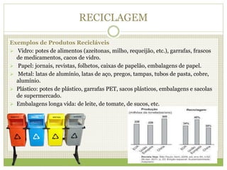 RECICLAGEM
Exemplos de Produtos Recicláveis
 Vidro: potes de alimentos (azeitonas, milho, requeijão, etc.), garrafas, frascos
de medicamentos, cacos de vidro.
 Papel: jornais, revistas, folhetos, caixas de papelão, embalagens de papel.
 Metal: latas de alumínio, latas de aço, pregos, tampas, tubos de pasta, cobre,
alumínio.
 Plástico: potes de plástico, garrafas PET, sacos plásticos, embalagens e sacolas
de supermercado.
 Embalagens longa vida: de leite, de tomate, de sucos, etc.
 