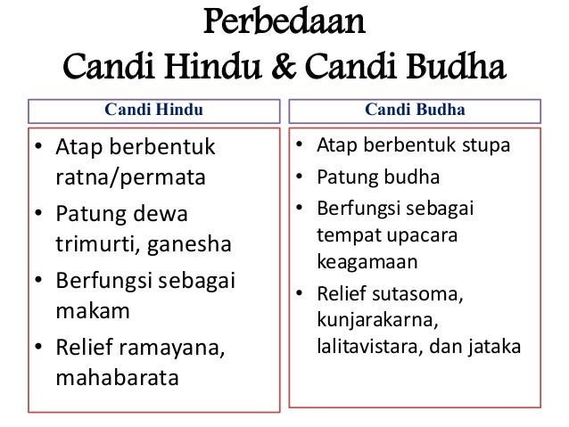 Perkembangan Hindu Budha Indonesia 19 Perbedaan Candi Gambar