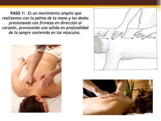  PASO 1: Es un movimiento amplio que
realizamos con la palma de la mano y los dedos
    presionando con firmeza en dirección al
corazón, provocando una salida en profundidad
    de la sangre contenida en los músculos. 
 
