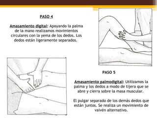 PASO 4

Amasamiento digital: Apoyando la palma
   de la mano realizamos movimientos
circulares con la yema de los dedos. Los
  dedos están ligeramente separados. 




                                                  PASO 5    

                                   Amasamiento palmodigital: Utilizamos la
                                   palma y los dedos a modo de tijera que se
                                     abre y cierra sobre la masa muscular.

                                  El pulgar separado de los demás dedos que
                                  están juntos. Se realiza un movimiento de
                                              vaivén alternativo.
 