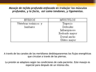 Masaje de tejido profundo enfocado en trabajar los músculos
      profundos, y la facia,  así como tendones, y ligamentos.




A través de los canales de los meridianos desbloquearemos los flujos energéticos
                      que circulan a través de las piernas.

 La presión se adaptara según las condiciones de cada paciente. Este masaje es
                    especial para después de un intenso día.
 