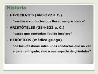 HistoriaHIPÓCRATES (460-377 a.C.)“vasitos o conductos que llevan sangre blanca”ARISTÓTELES (384-322 a. C.)“vasosqueconteníanlíquidoincoloro”HERÓFILOS (médicogriego)“de los intestinos salen unos conductos que no van a parar al hígado, sino a una especie de glándulas”