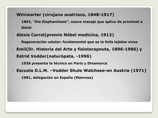 Winiwarter (cirujanoaustriaco, 1848-1917)1892, “Die Elephantiasis”, suave masajequeaplica de proximal a distalAlexis Carrel(premioNóbelmedicina, 1912)Regeneración celular: fundamental que es la linfa tejidos vivosEmil(Dr. Historia del Arte y fisioterapeuta, 1896-1986) y EstridVodder(naturópata, -1996)1936 presenta la técnica en París y DinamarcaEscuela D.L.M. –VodderShuleWalchsee-en Austria (1971)1981, delegación en España (Manresa)