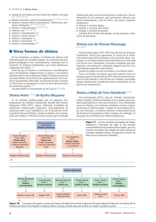 E – 26-133-A-10

Masaje shiatsu

• masaje de los tsubos con los codos, las rodillas o los pies
[4, 6, 7, 9, 12, 21, 22, 32]
;
• shiatsu asociado a ejercicios de gimnasia [6, 7, 9, 22, 23, 30–33] ;
• shiatsu y masaje clásico (percusiones, vibraciones, presiones deslizadas) [6, 7, 9, 22, 23, 30, 33] ;
• shiatsu y reﬂexoterapia [6–9, 23, 27, 34] ;
• shiatsu y tao [12, 22, 26, 32] ;
• shiatsu y estiramientos [8] ;
• shiatsu y taichi chuan [27] ;
• shiatsu y osteopatía [3] ;
• shiatsu y ﬁtoterapia [35] ;
• shiatsu y aromaterapia [36] .

tradicional, pero la técnica de presión es diferente. Ésta se
desarrolla en tres tiempos, que permitirían obtener una
mejor estimulación y, por lo tanto, una mejor respuesta
terapéutica:
• tiempo 1: presión ligera;
• tiempo 2: presión más fuerte;
• tiempo 3: presión profunda.
Además de la técnica del masaje, asocia posturas y ejercicios de gimnasia.

Shiatsu zen de Shizuto Masunaga
[9, 31, 39–41]

Otras formas de shiatsu
En la actualidad, en Japón, el término de shiatsu está
reservado para las escuelas estatales. El contenido del programa pedagógico está, esencialmente, inspirado por la
corriente de Tokujiro Namikoshi y por otras inﬂuencias
originarias del anma [13] .
Antes de que el shiatsu se convirtiera en una disciplina
muy estrictamente reglamentada en Japón y no pudiera
ejercerse salvo con un diploma estatal, existían decenas de
escuelas debido a la ausencia de reglamentación de la técnica y la profesión. Más tarde, la mayoría de estas escuelas
(y directivos) se expatriaron y hoy en día están presentes
en numerosos países [13] .
Las principales se encuentran en las Figuras 17 y 18.

Shiatsu Koho

[37, 38]

Shizuto Masunaga (1925-1981) fue alumno de Tokujiro
Namikoshi. Pensó que aportando la teoría de la medicina tradicional china al shiatsu, éste sería más eﬁcaz. Así,
incluye en el shiatsu tradicional la teoría del yin y del yang
y la de los cinco elementos, nociones complejas que presuponen conocimientos culturales amplios previos a los
aprendizajes especíﬁcos del shiatsu.
Funda su propia escuela de shiatsu: el instituto Iokaï.
Ésta es la forma de shiatsu que más impacto tuvo en
Europa a partir de la década de 1970. Muchos autores franceses se han referido a esta técnica de cuidados asociando
shiatsu tradicional y medicina china (tratamiento de los
puntos de acupuntura).

Shiatsu reflejo de Toru Namikoshi

de Ryuho Okuyama

Es un método perfeccionado por un japonés contemporáneo de Tokujiro Namikoshi: Shodai Soke Ryuho
Okuyama (1901-1987), quien, habiendo estudiado las
medicinas tradicionales japonesas, principalmente la
medicina koho (cuyo fundador es, en la década de 1930,
el profesor Ryozan Hirata), otorga al shiatsu una orientación más médica. Utiliza los mismos tsubos que el método

[8, 18]

Toru Namikoshi (1931), hijo de Tokujiro Namikoshi,
viaja a Estados Unidos aconsejado por su padre para estudiar la quiropráctica. Tras esta formación, Toru Namikoshi
asocia el shiatsu con columna vertebral, vísceras, simpaticoterapia y reﬂexoterapia. A partir de esta experiencia y
de este concepto, el shiatsu también evolucionará hacia
las técnicas de acupuntura china, lejanas, sin embargo, al
principio de la ﬁlosofía del shiatsu tradicional.

Tokujiro Namikoshi
(1905-2000)
Shiatsu tradicional

Ryuho Okuyama
(1901-1987)
Shiatsu Koho
shiatsu tradicional
+ medicina tradicional
japonesa

Shizuto Masunaga
(1925-1981)
Shiatsu zen
shiatsu tradicional
+ medicina tradicional
china

Toru Namikoshi
(1931- )
Shiatsu reflejo
shiatsu tradicional
+ quiropráctica

Estados Unidos-Europa

Estados Unidos-Europa

Figura 17. Las tres corrientes principales del shiatsu
tradicional a principios del siglo XX (las escuelas
correspondientes han permanecido en Japón, pero los
maestros de shiatsu han viajado de forma puntual al
extranjero [Estados Unidos, Europa] para ense˜ ar las
n
bases de sus respectivos métodos).

Estados Unidos-Europa

Shiatsu tradicional

Shizuko Yamamoto
(1930 - )
Shiatsu
macrobiotique

Yuichi Kawada
(1930 - )
Shiatsu esencial

Nabuyuki Takeuchi
(1930 - )
Shiatsu yin

Ryotan Tokuda
(1938 - )
Shiatsu Tokuda

Wataru Ohashi
(1944 - )
Shiatsu holístico

Hiroshi Iwaoka
(1955 - )
Shiatsu
mioenergético

Estados Unidos 1970

Bélgica 1970

(Japón) Estados
Unidos-Europa

Brasil 1968

Estados Unidos
1970

Francia 1999

Figura 18. Conceptos principales actuales del shiatsu derivados del método tradicional (excepto Nabuyuki Takeuchi, la mayoría de los
maestros de shiatsu ha emigrado a Estados Unidos o Europa, donde cada uno de ellos ha creado su propia escuela).

8

EMC - Kinesiterapia - Medicina física

 