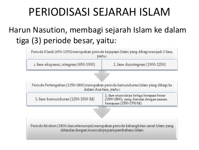 Masa Kejayaan Islam Yang Dinantikan Kembali