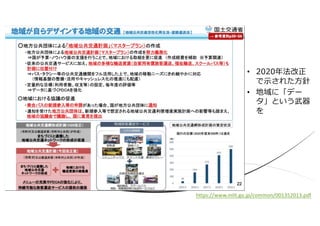 • 2020年法改正
で⽰された⽅針
• 地域に「デー
タ」という武器
を
https://www.mlit.go.jp/common/001352013.pdf
 