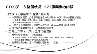 10
• 路線バス事業者： 全体の約2割
– 一部地域で民間・公営事業者を含めたGTFSオープンデータ整備が進む
• 北海道、青森、群馬、富山、山梨、和歌山、岡山、佐賀、熊本、沖縄など
• 計画中の事業者も少なくない
– 一部の大規模事業者は自前データ作成、Google提供（有償含む）
– 様子見の事業者も多く、大都市部は進まず
• コミュニティバス：全体の約2割
– 県や市の事業でデータ整備推進
• 北海道、群馬、富山、静岡、愛知、岐阜、高知、福井、福岡、沖縄など
• 本年度事業で整備計画中の県も複数あり
– 地域的な偏りも大きいが格差は埋まりつつある
GTFSデータ整備状況: 273事業者の内訳
 