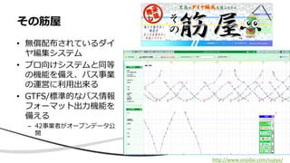 • 無償配布されているダイ
ヤ編集システム
• プロ向けシステムと同等
の機能を備え、バス事業
の運営に利用出来る
• GTFS/標準的なバス情報
フォーマット出力機能を
備える
– 42事業者がオープンデータ公
開
その筋屋
http://www.sinjidai.com/sujiya/
 