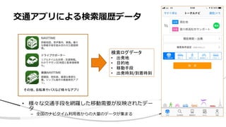 • 様々な交通手段を網羅した移動需要が反映されたデー
タ
– 全国のナビタイム利用者からの大量のデータが集まる
交通アプリによる検索履歴データ
その他、自転車やバスなど様々なアプリ
検索ログデータ
• 出発地
• 目的地
• 移動手段
• 出発時刻/到着時刻
 